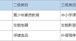 微信小商店调整部分行业的类目/商品资质 7月12日生效