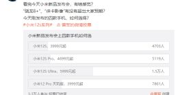 小米12S系列如何选择？雷军发起投票：超大杯无悬念第一