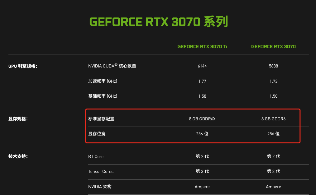 3600块就想买正经RTX3080，你觉得你叫位面之子？