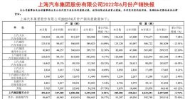 上汽集团：6月整车合计销量483584辆