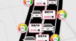 上半年新能源汽车销量排名：比亚迪一骑绝尘 特斯拉紧随其后 6月销量创历史新高