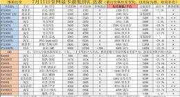 国内显卡价格集体崩盘！有的已破发33％