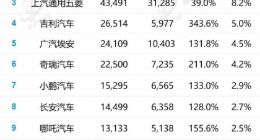 罗永浩：电动汽车时代传统车企明显落后 国内除蔚小理外仅小米华为有机会