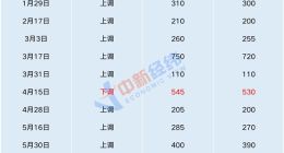 今日24时开启！92号汽油或重回“8元时代” 加满一箱油将少花15元