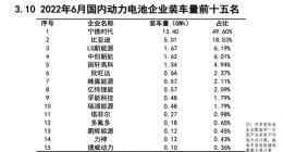 6月动力电池装车量：宁德时代占据半壁江山