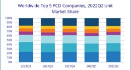 全球PC暴跌15％！又来怪中国了