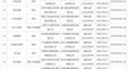 7月国产游戏版号下发 67款游戏获批