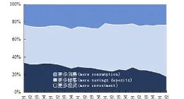 上半年住户存款创近年同期新高 为啥中国人更爱存钱了？专家释疑