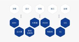 中国首部《建筑行业电子签名应用白皮书》发布
