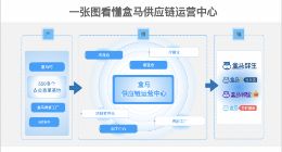 盒马两大新型供应链中心投产 每个工位一台平板电脑监控流程