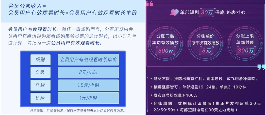 沸腾的短剧江湖：十个剧组九个在拍，头部分账金超3000万