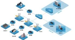 龙芯3A5000与爱快路由系统成功适配