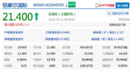 港股思摩尔国际开涨近4% 网易涨近3%