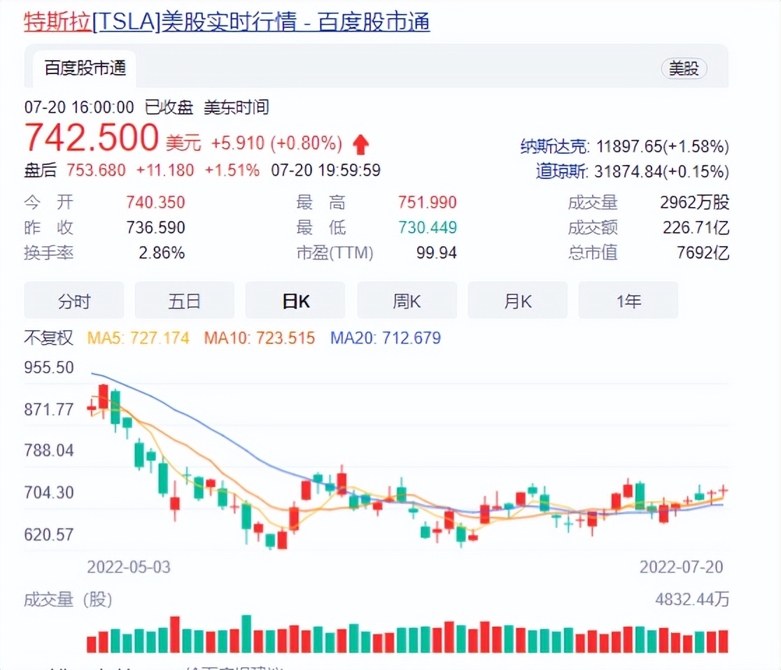 特斯拉抛比特币保中国