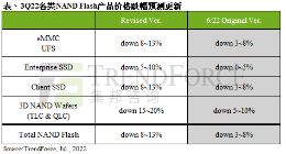 NAND供应过剩！SSD价格还要大降价 降幅不小