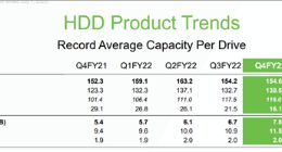 机械硬盘真的没人买了 希捷Q4财报盈利暴跌42%