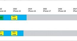最后的刘海屏！明年iPhone 15将全系换用感叹号挖孔屏
