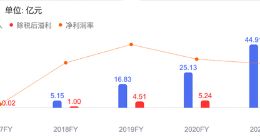 泡泡玛特出海 讲不出新故事