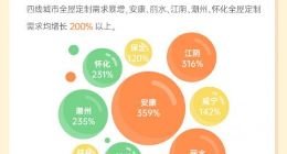 土巴兔《2022家装消费趋势报告》：全屋定制崛起 小镇青年消费逆袭