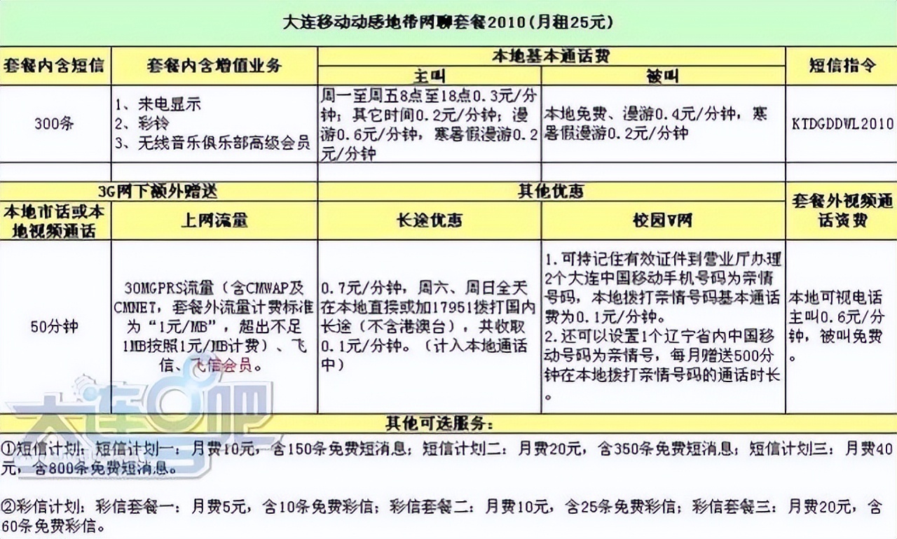 曾拥有5亿用户的飞信，被宣布在9月份死亡