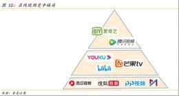 优酷的“失误”
