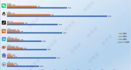 微信安装包11年膨胀575倍 98%文件是垃圾：为啥APP体积越来越大？