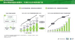 京东、达达联合CCFA发布首份即时零售开放平台模式白皮书：2025年将突破万亿规模