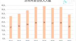 阿里挥刀，蚂蚁搬家