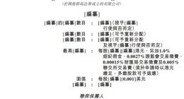 金山云申请港股双重主要上市 股价较最高时已缩水95%