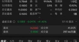 传每日优鲜将“解散” 盘前股价大跌超41%