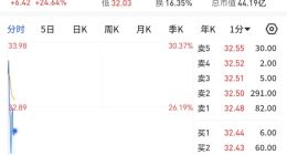 N英诺特登陆科创板，首日高开28.24%