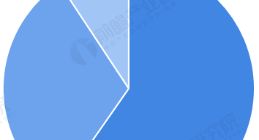 大厂派VS运营商派，云计算未来十年：四大局部战役