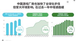 “手游PC化”成出海游戏增收利器？ Google邓辉：可带来近15%收入增长