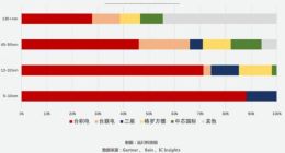 台积电的烦恼