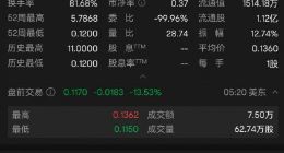 疑似关停账号登录 每日优鲜盘前股价再跌超13%