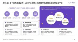 阿拉丁：多平台布局成趋势 近8成企业同时布局支付宝和微信