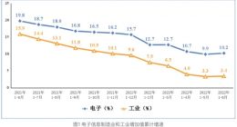 工信部：上半年我国智能手机产量 5.76 亿台，同比下降 1.8%