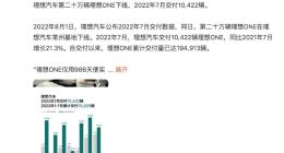 理想汽车：理想ONE累计交付量达194913辆 7月交付10422辆