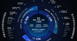 2022年世界500强榜单发布 京东升至46位