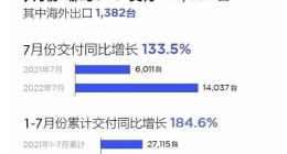 哪吒汽车CEO张勇：目标是新势力第一 最多三年实现销量50万