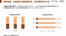 饿了么发布咖啡报告：职业女性成咖啡消费绝对主力 上海咖啡爱好者最多