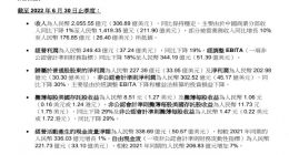 阿里巴巴第一财季营收2055.6亿元 调整后净利润302.5亿元