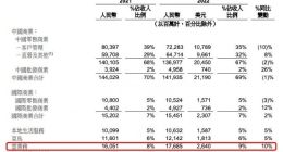 阿里云第一财季营收176.85亿元 同比增长10%