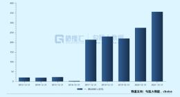 国产半导体最硬的逻辑