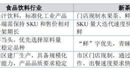 奈雪在亏损，背后供应商赢麻了