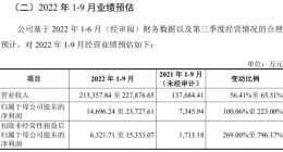 博纳影业：IPO发行价定为5.03元/股 8月9日开启申购