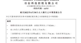 亚信科技公布2022中期业绩：收入增长14.5% 三新业务增长81.4%