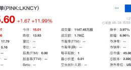 瑞幸咖啡二季度收入同比增长72.4% 粉单市场上涨11.99%