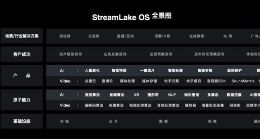 快手进军toB市场：发布视频云品牌StreamLake 自研SoC芯片SL200