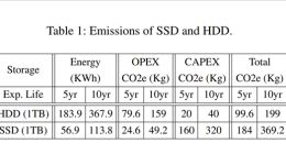 专家称SSD硬盘不够绿：多用MLC、SLC闪存才行
